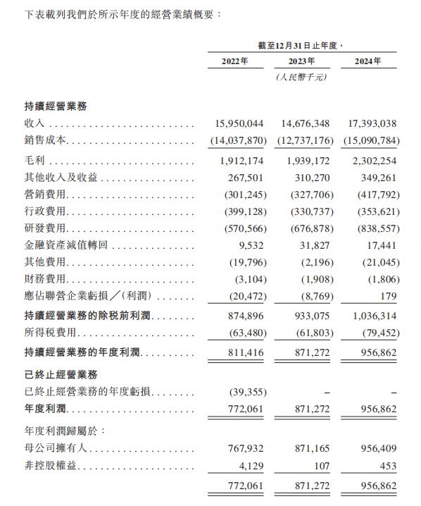图片来源:潍柴雷沃招股书