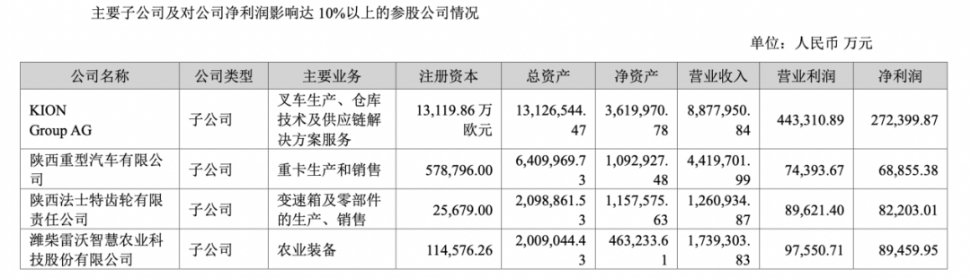 图片来源:潍柴动力2024年年度报告