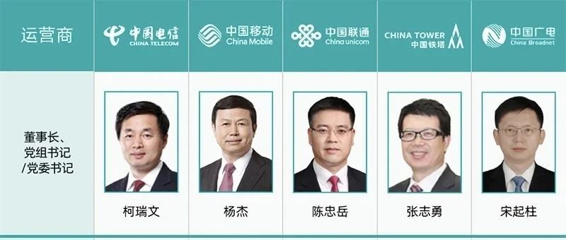 四大运营商领导班子及31省公司总经理|移动|中国联通|江西省|中国电信_新浪新闻