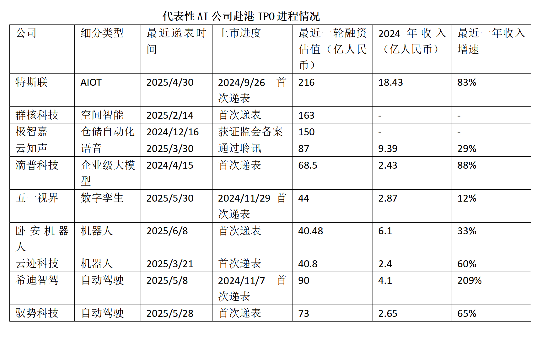 (21世纪经济报道记者根据公开资料整理)