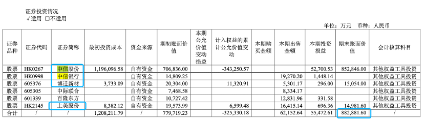 (图片来源:雅戈尔财报)