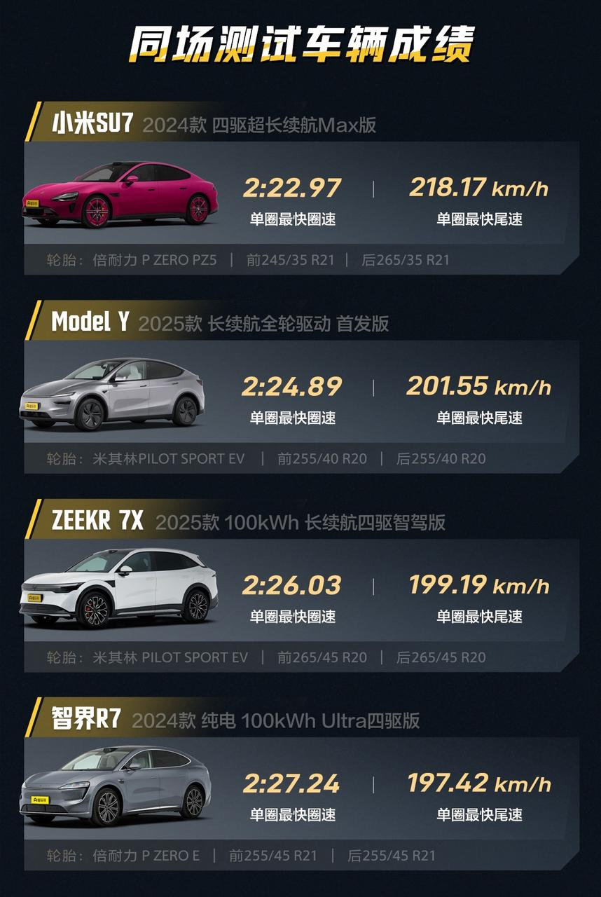 懂车帝首测小米YU7对决ModelY，雷军深夜开售9小时后上赛道