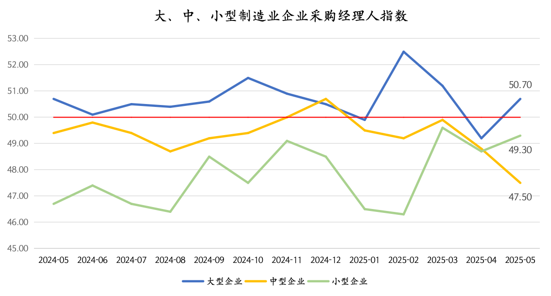 数据来源:国家统计局 制图:界面新闻