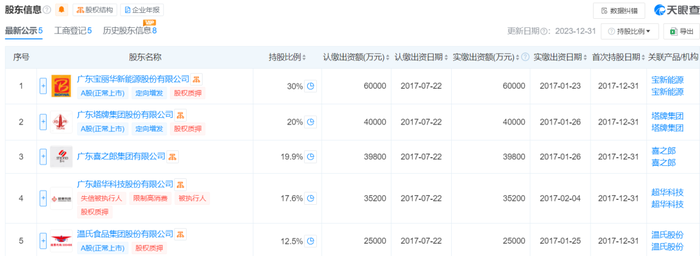 图源:天眼查
