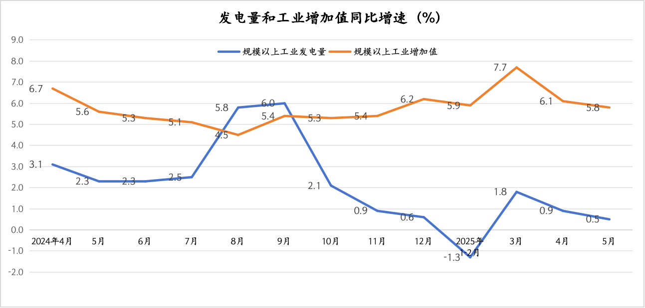 数据来源:国家统计局 制图:界面新闻