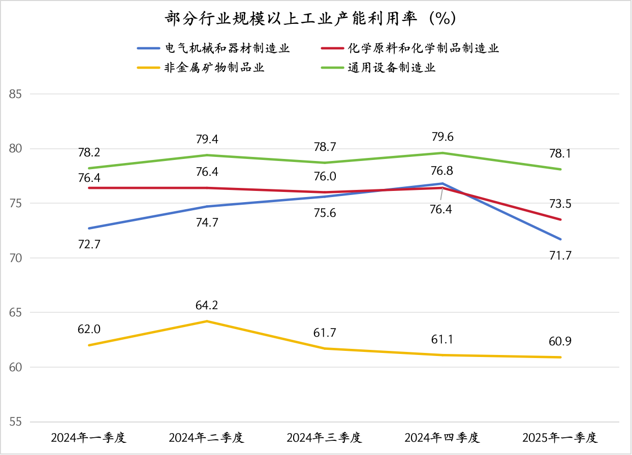 数据来源:国家统计局 制图:界面新闻