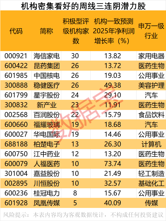 声明:数据宝所有资讯内容不构成投资建议,股市有风险,投资需谨慎。