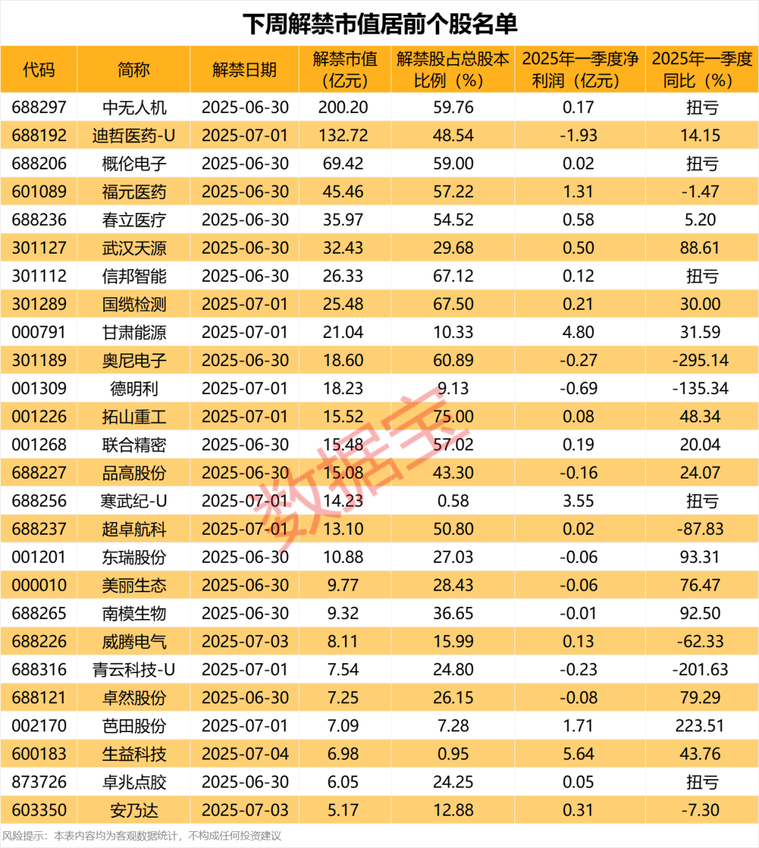 声明:数据宝所有资讯内容不构成投资建议,股市有风险,投资需谨慎。