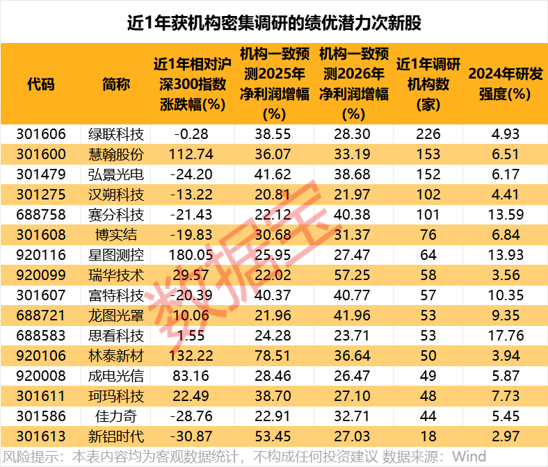 投资需谨慎。