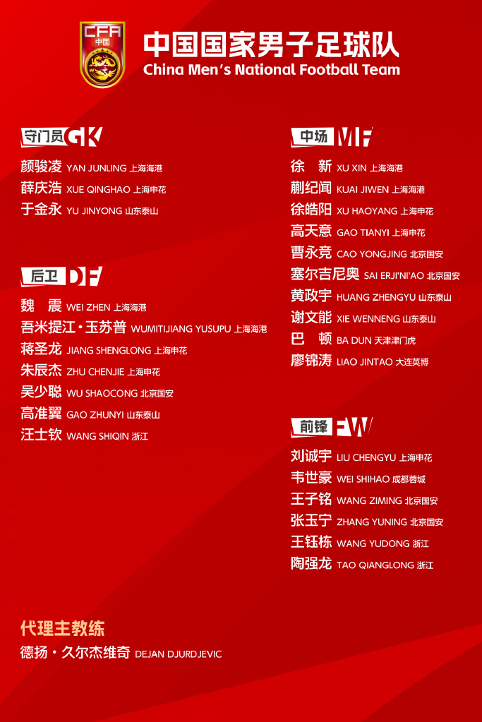 国足东亚杯名单出炉：王钰栋蒯纪闻入选，王大雷落选