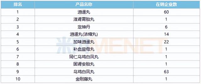 来源:米内网格局数据库