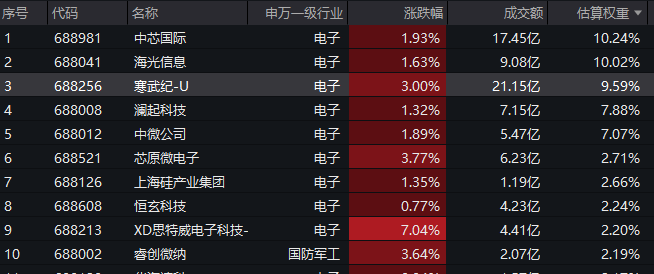 寒武纪芯片公司很强么 11a0-4961cc33413b09702da1b4e7e03b4207.png