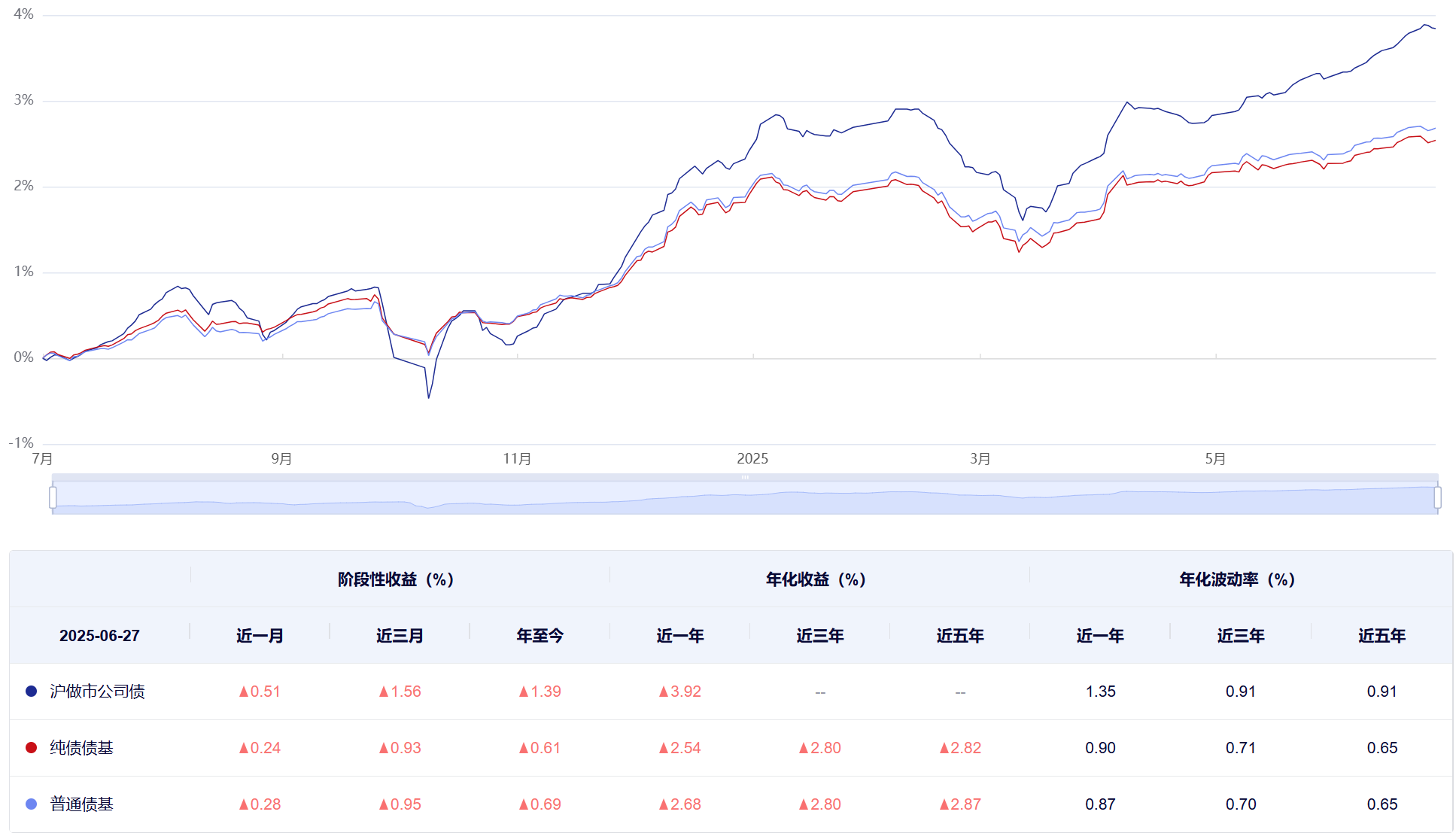 上证指数etf哪里买 f842-8df23da4818eab35e98ae1fbdc5966f4.png