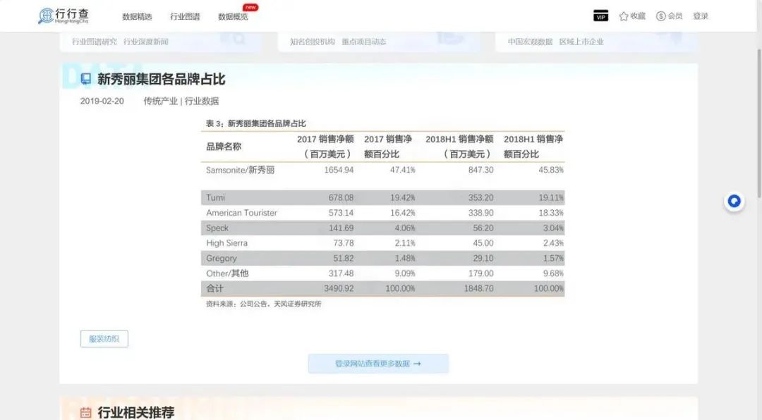 图源:行行查