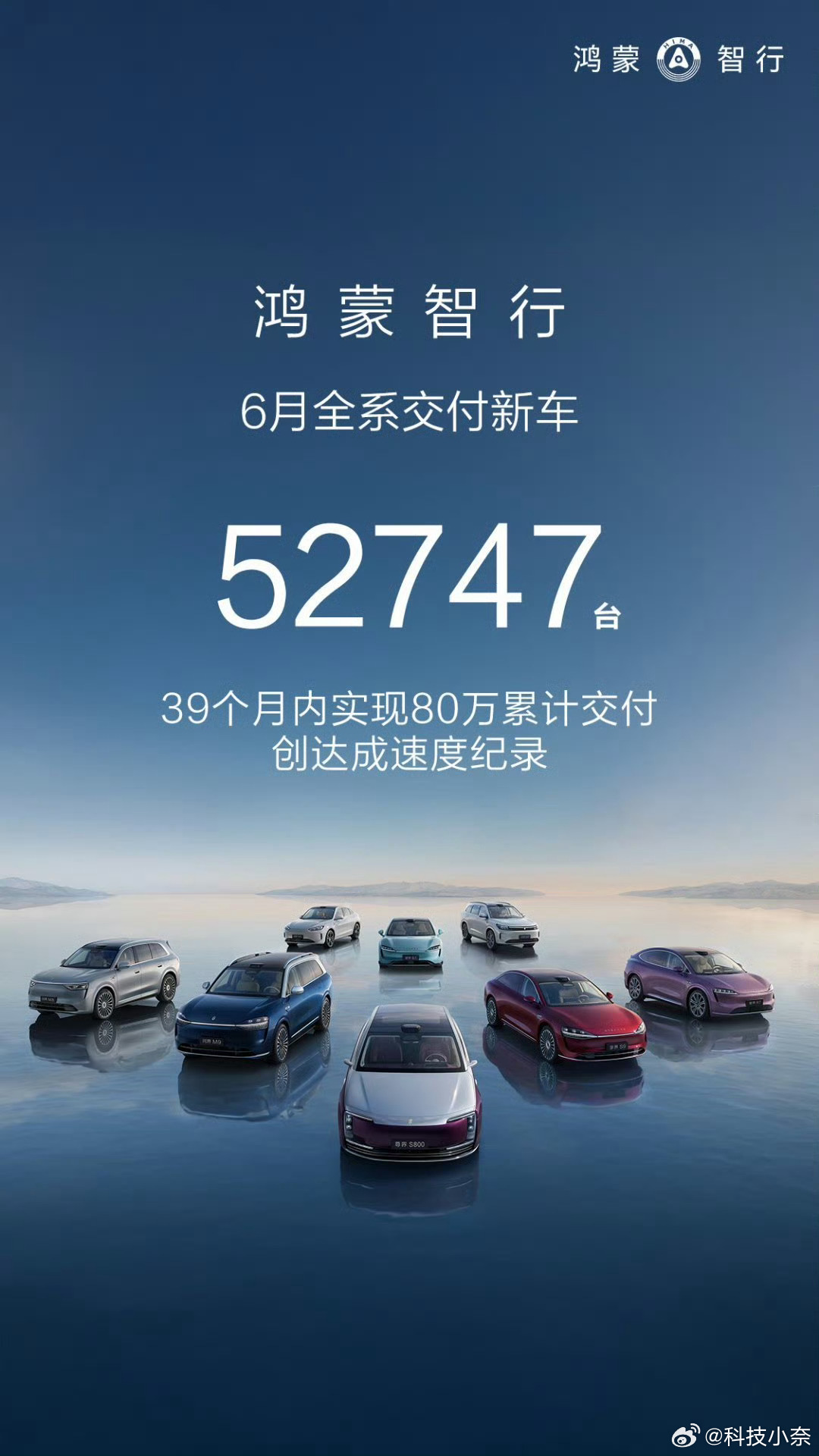 鸿蒙智行39个月交付80万台，6月M9交付13718辆