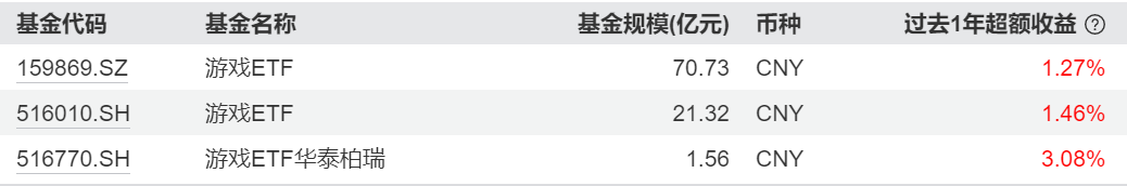 数据来源:Wind 截至:2025.6.30