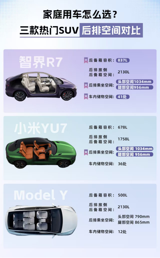 智界R7与小米YU7空间对比