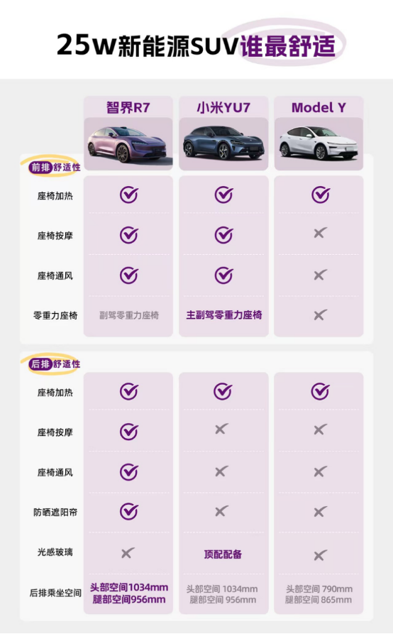 智界R7与小米YU7空间对比
