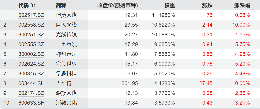 数据来源:Wind 截至:2025.6.30