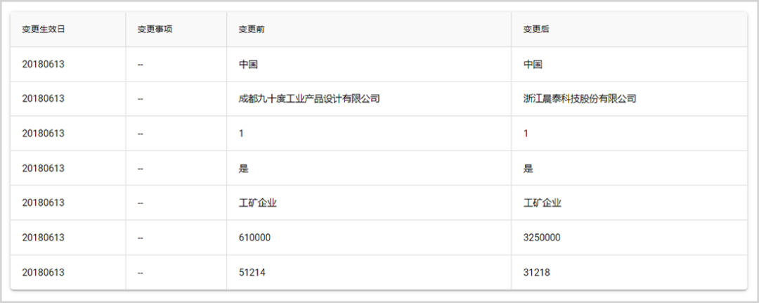 ▲“一种智能防盗电电表系统”专利变更来源:国家知识产权局
