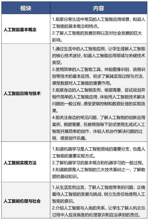 9月起北京中小学将开展人工智能通识教育，每学年不少于8课时|人工智能|北京市_新浪新闻