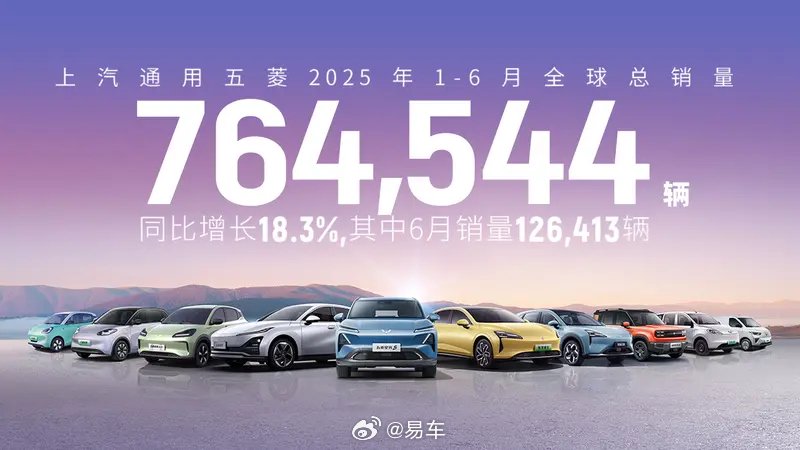 上汽通用五菱上半年销量超76万辆，新能源占比超41万辆