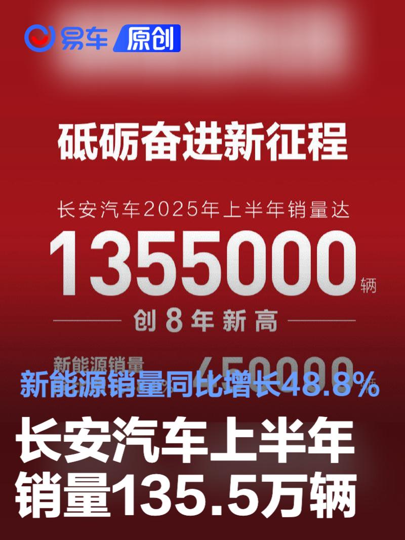 长安汽车上半年销量135.5万辆 新能源销量同比增长48.8%