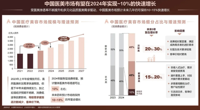 图源:报告截图
