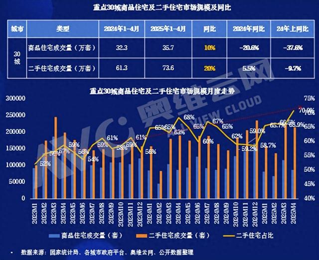 图源奥维云网