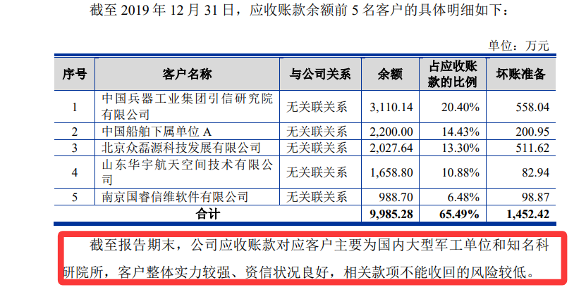 截图来源:招股书注册稿P269页