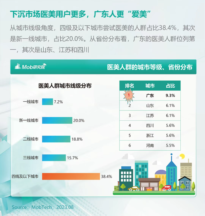 图源:MobTech