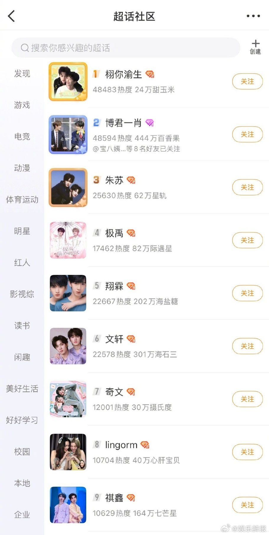 柴鸡蛋超话登顶，栩你渝生cp热度飙升