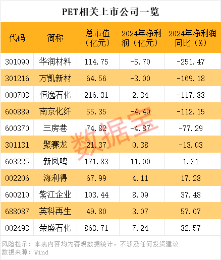 声明:数据宝所有资讯内容不构成投资建议,股市有风险,投资需谨慎。