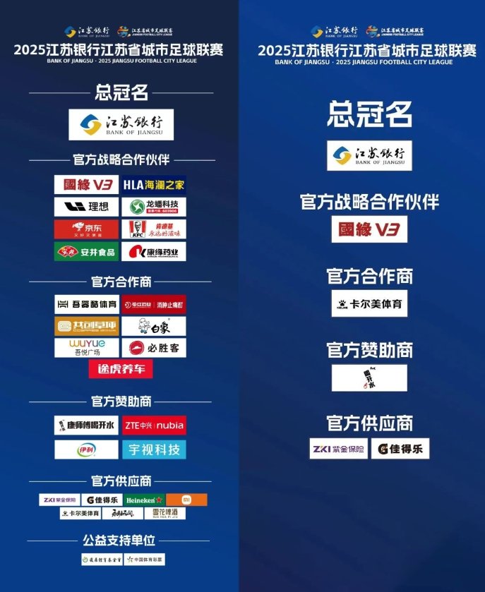 苏超赞助商名单,左图为最新版本,右图为第一轮比赛时版本。
