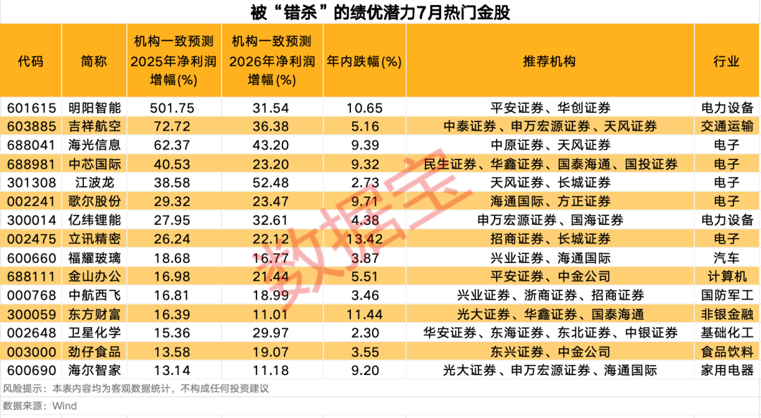 声明:数据宝所有资讯内容不构成投资建议,股市有风险,投资需谨慎。