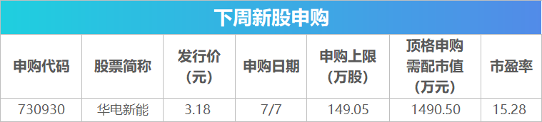 下周关注丨6月CPI、PPI数据将公布,这些投资机会最靠谱 第2张 下周关注丨6月CPI、PPI数据将公布,这些投资机会最靠谱 第2张