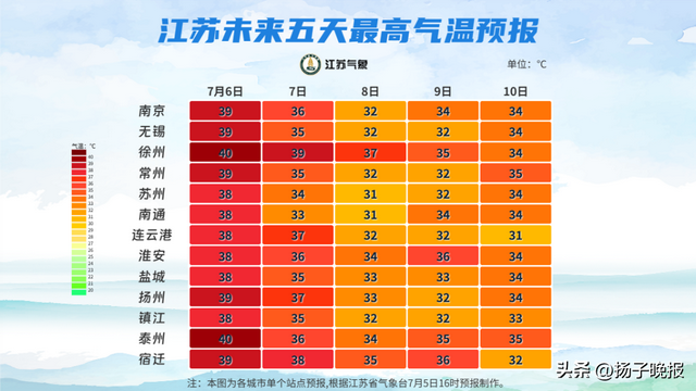 7月5日20时至7月6日20时
