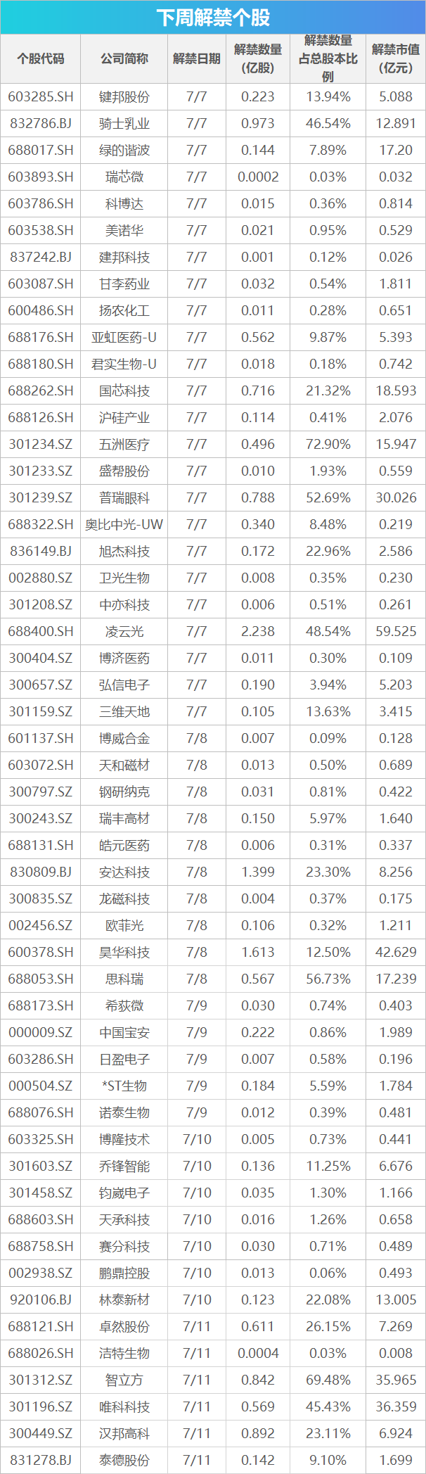 下周关注丨6月CPI、PPI数据将公布,这些投资机会最靠谱 第1张 下周关注丨6月CPI、PPI数据将公布,这些投资机会最靠谱 第1张