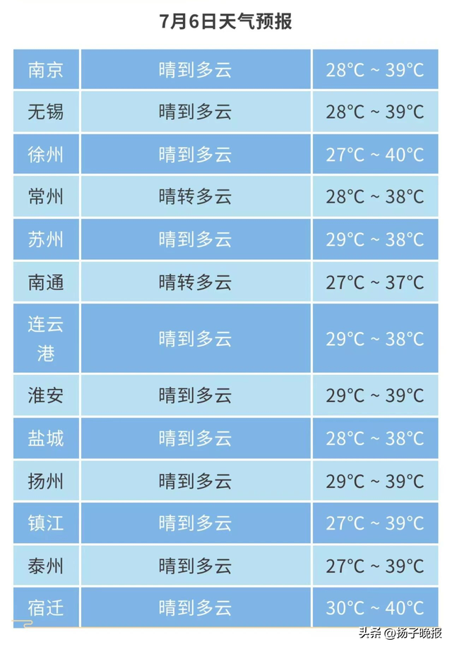 来源 | 江苏气象