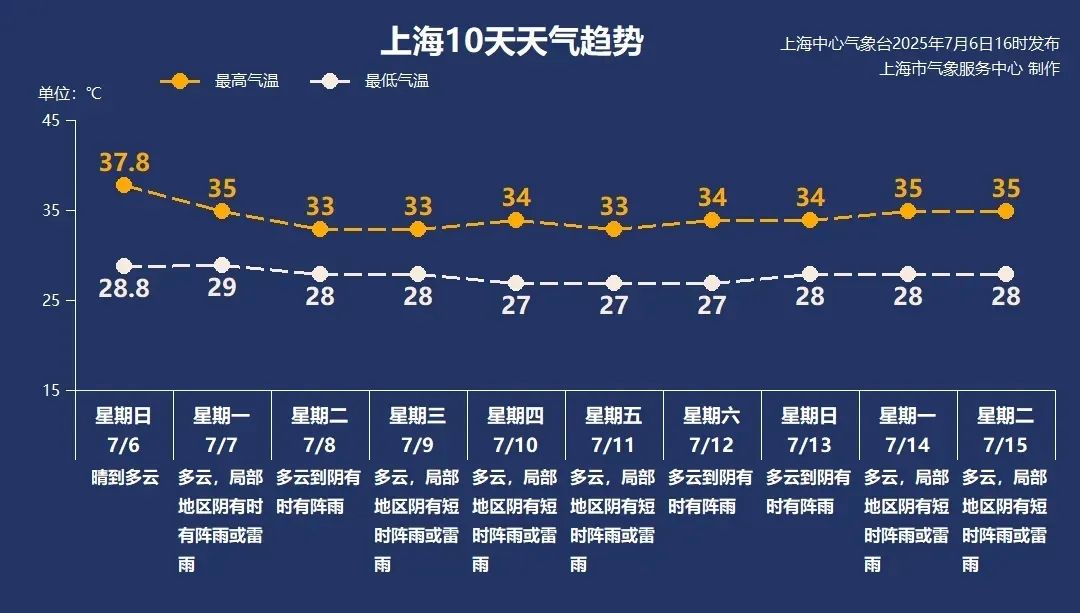 来源:上海天气发布