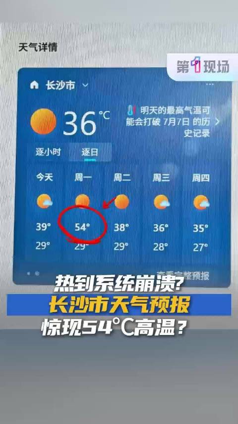 热到系统崩溃?一地天气预报惊现54℃高温,短暂异常后恢复显示38℃