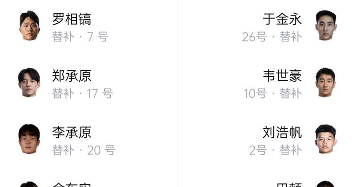 防线全换！与世预赛末轮对巴林相比，国足本场首发更换7人