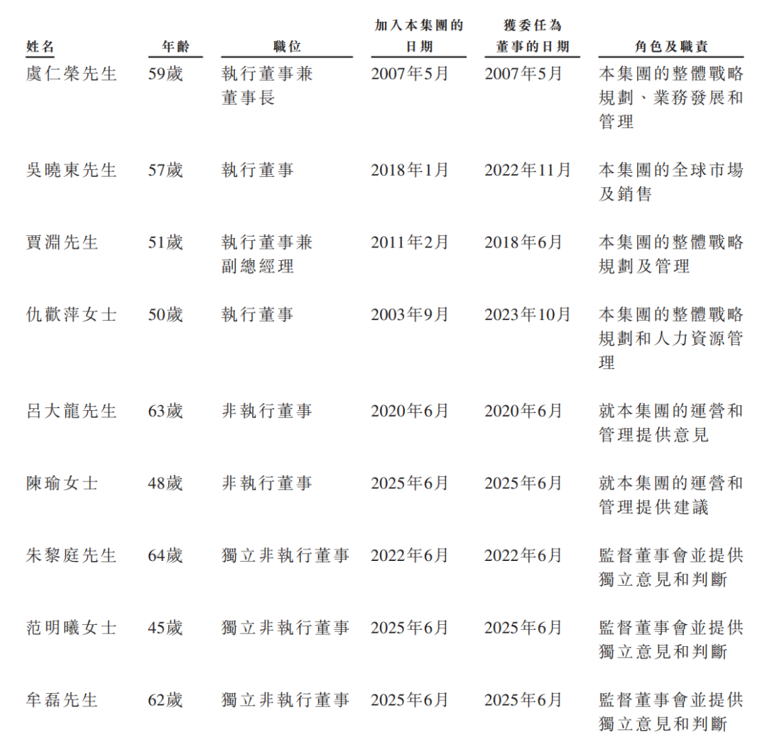 来源:招股书