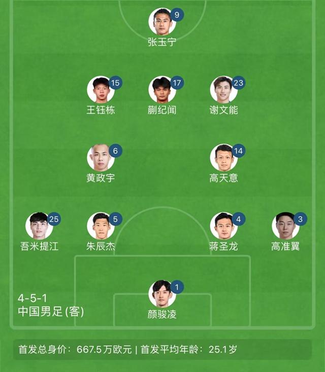 告别单后腰！国足东亚杯首发4231：黄政宇+高天意双后腰