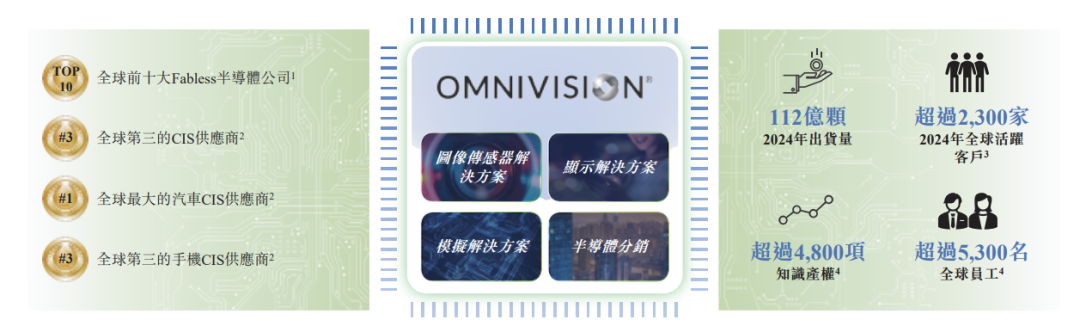 来源:招股书