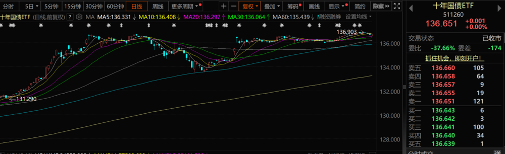 （图表来源：东方财富）