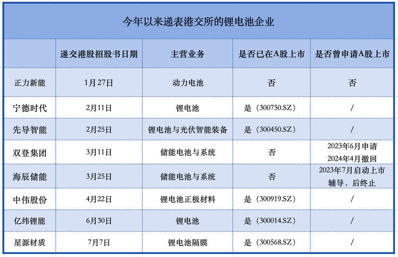 制图/贝壳财经记者 朱玥怡