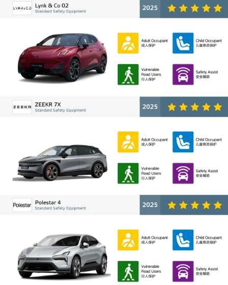 专注产品安全，吉利三车型获Euro NCAP五星认证