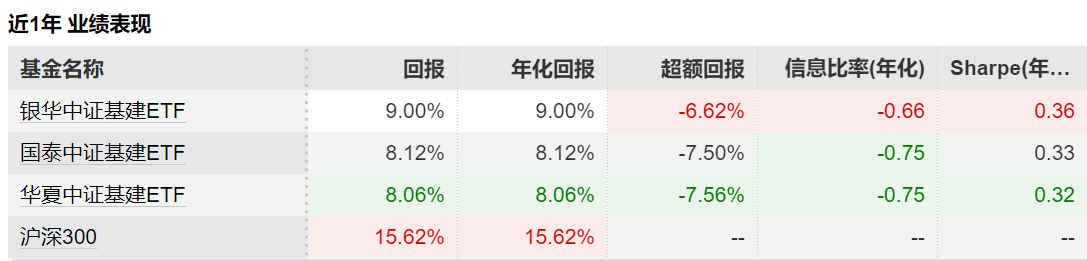 数据来源:Wind 截至2025.07.10