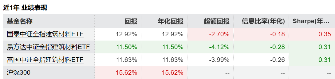 数据来源:Wind 截至2025.07.10